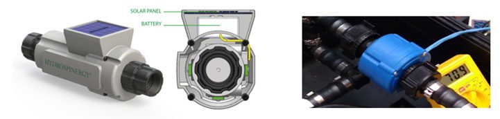 Hydrospinergy diagrams